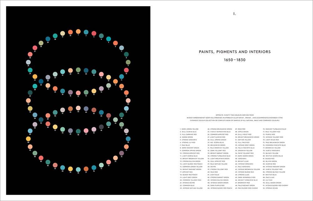 Anatomy of Color Hardcover Book